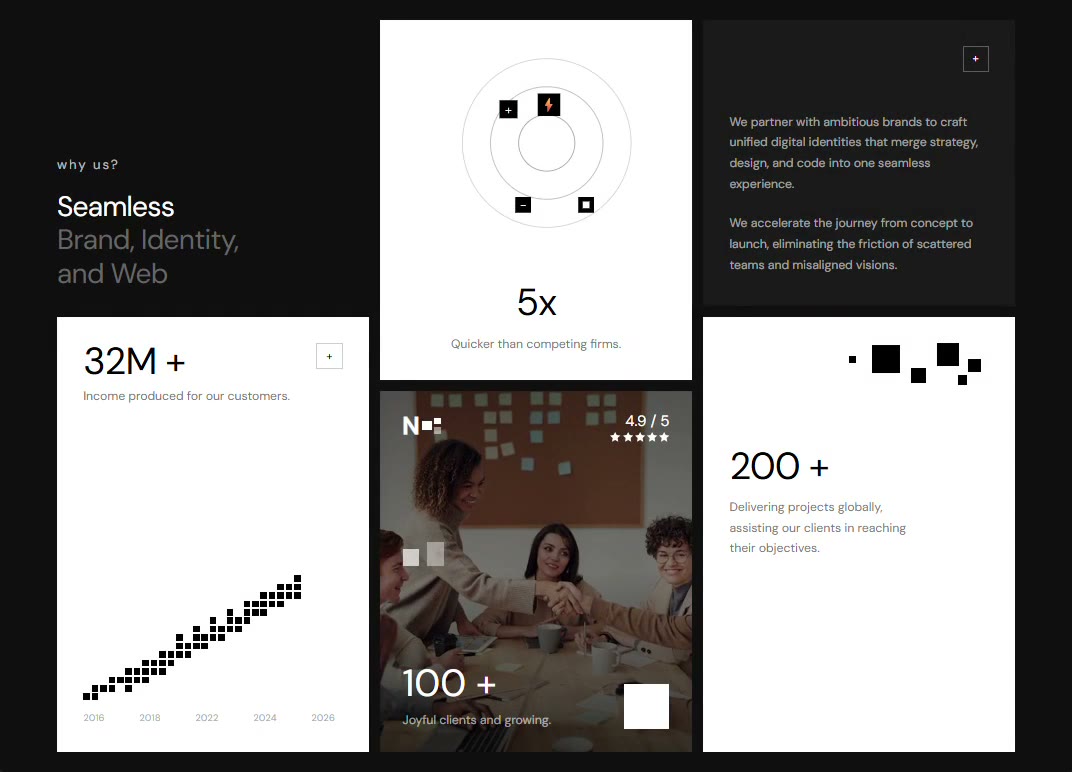 Bento Grid Stats preview