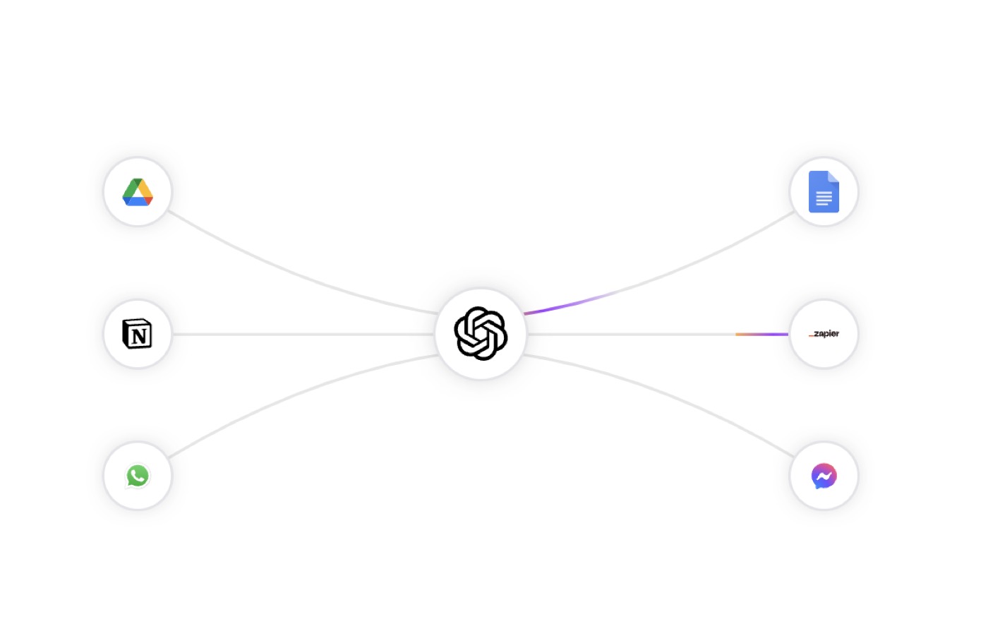 Animated Beam preview