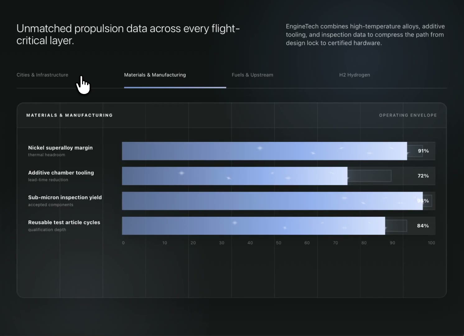 Technical Specifications preview